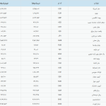 رشد زیرپوستی قیمت دلار رسمی در کانال ۱۳۰ هزار تومان