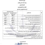 نرخ مصوب قالیشویی در پایتخت اعلام شد